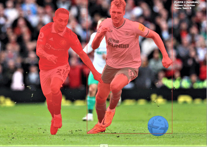 Annotation for Sports IndustryI